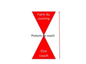 posture de coach