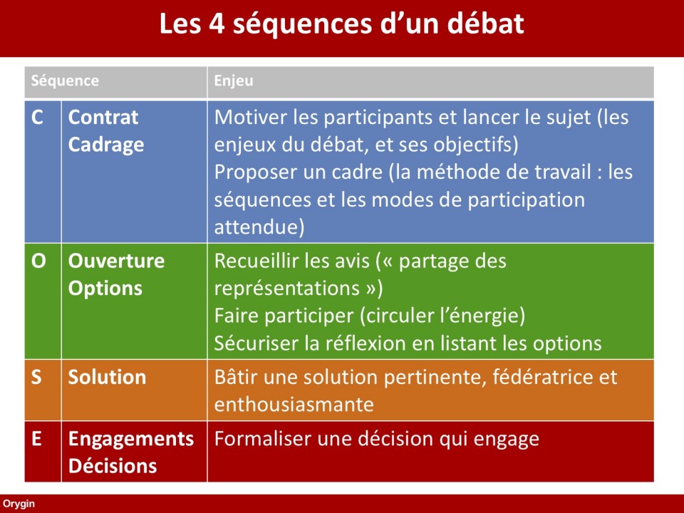 Contribution à un débat sur l'interactivité - ppt télécharger