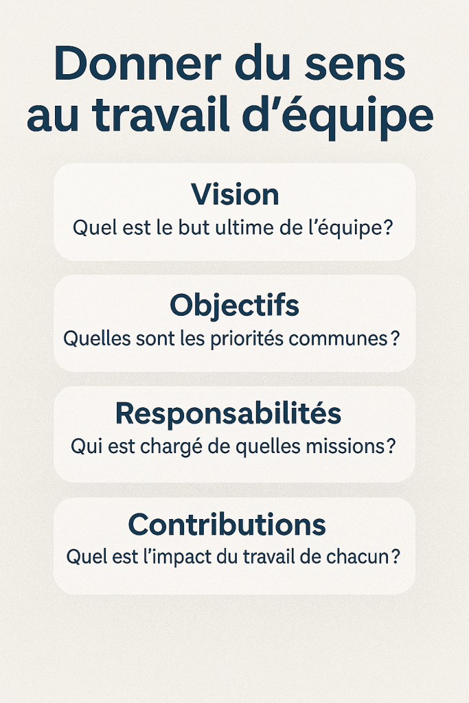 Sens et travail d'équipe