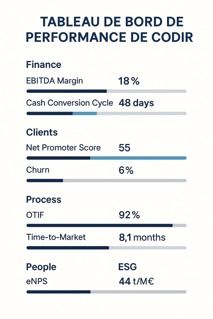 KPI pilotage entreprise