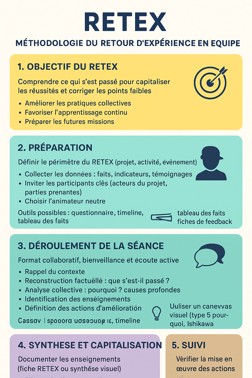 Le RETEX : Méthodologie Complète du Retour d'Expérience en Entreprise ...