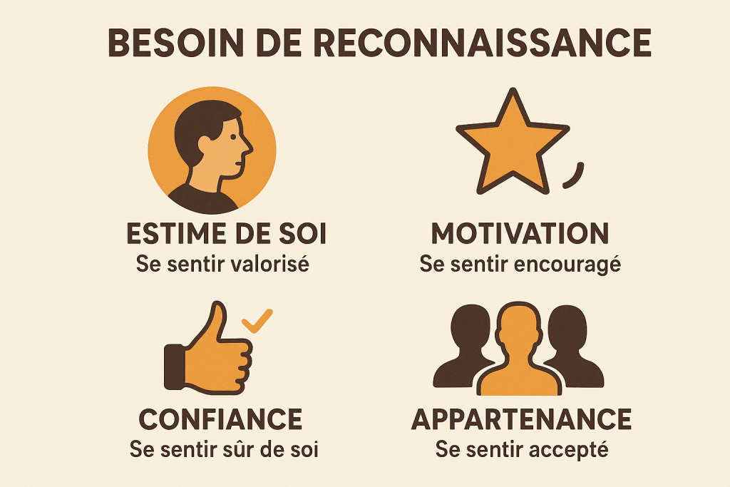 besoin de reconnaissance